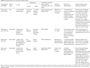 Table 4