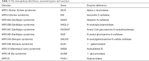 Click on image to zoom Table 1