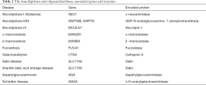 Click on image to zoom Table 2