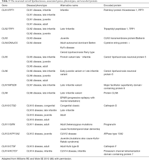 Click on image to zoom Table 3