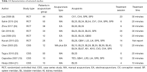 Click on image to zoom Table 1
