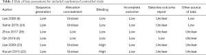 Click on image to zoom Table 2