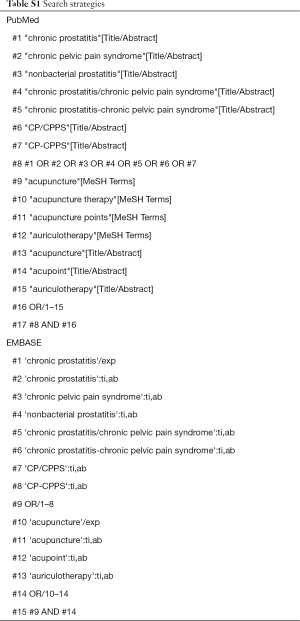 Table S1