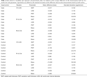Click on image to zoom Table 2