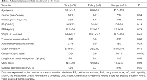 Table 1