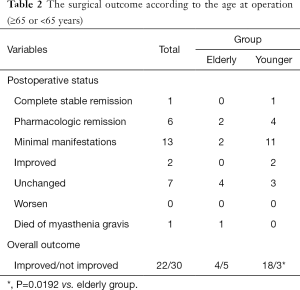Click on image to zoom Table 2