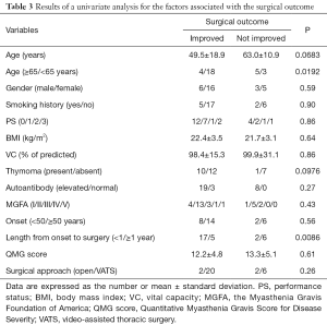 Click on image to zoom Table 3