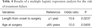 Click on image to zoom Table 4