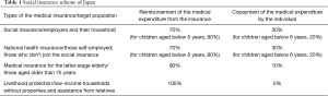 Click on image to zoom Table 1