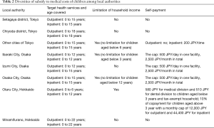 Table 2