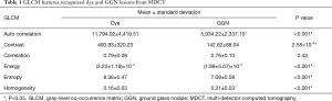 Click on image to zoom Table 1
