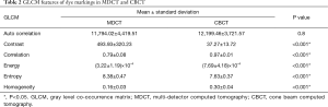 Click on image to zoom Table 2