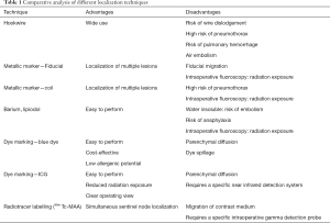 Click on image to zoom Table 1