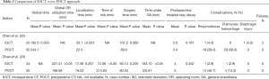 Click on image to zoom Table 2