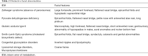 Table 2