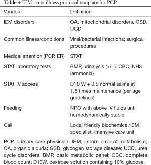 Click on image to zoom Table 4