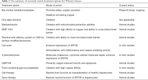 Click on image to zoom Table 1