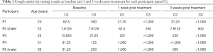 Click on image to zoom Table 1