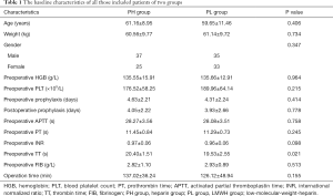 Table 1