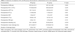 Click on image to zoom Table 2