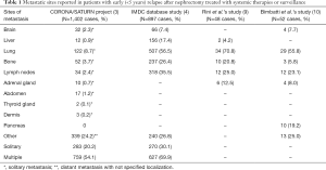 Click on image to zoom Table 1