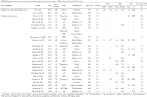Click on image to zoom Table 4