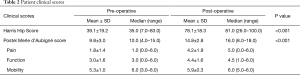 Click on image to zoom Table 2