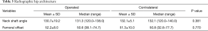 Click on image to zoom Table 3