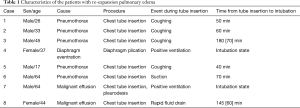 Click on image to zoom Table 1