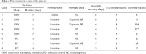 Click on image to zoom Table 2