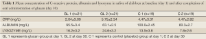 Click on image to zoom Table 1