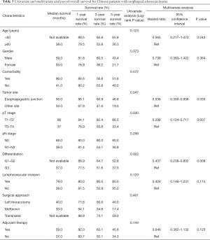 Table 3