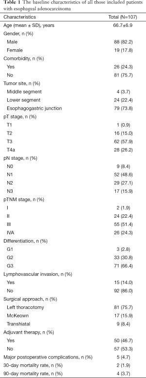 Table 1