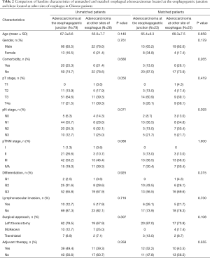 Table 2