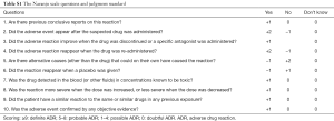 Click on image to zoom Table S1