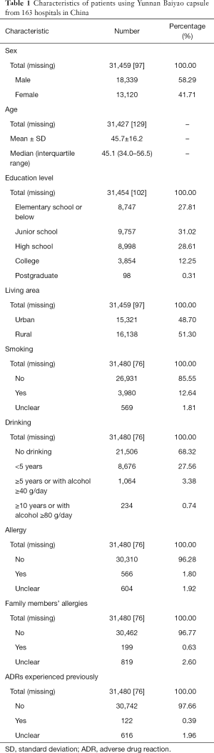 Click on image to zoom Table 1
