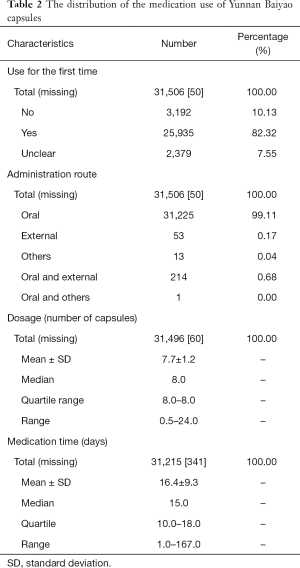 Table 2