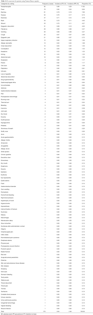 Table 4