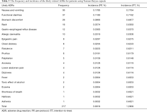 Click on image to zoom Table 5