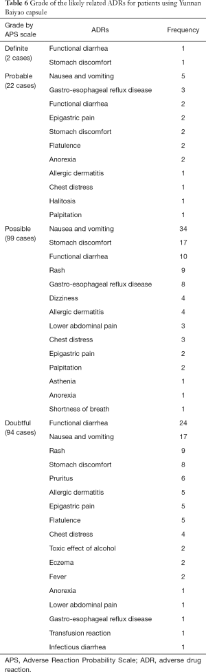 Table 6