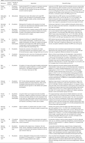 Click on image to zoom Table 1