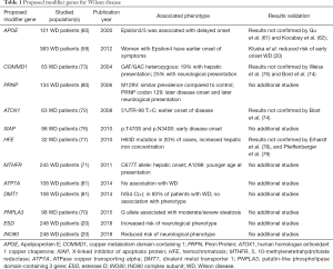 Click on image to zoom Table 1