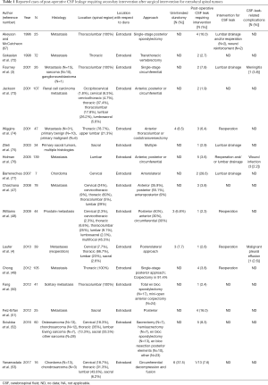 Click on image to zoom Table 1