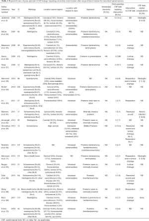 Click on image to zoom Table 2