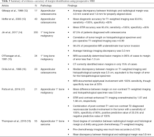 Click on image to zoom Table 3
