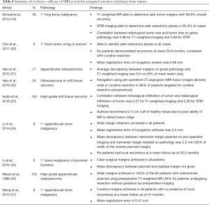 Click on image to zoom Table 4