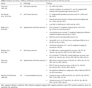 Click on image to zoom Table 6