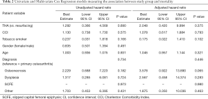 Click on image to zoom Table 2