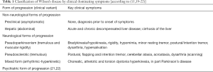 Click on image to zoom Table 1