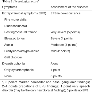 Click on image to zoom Table 2